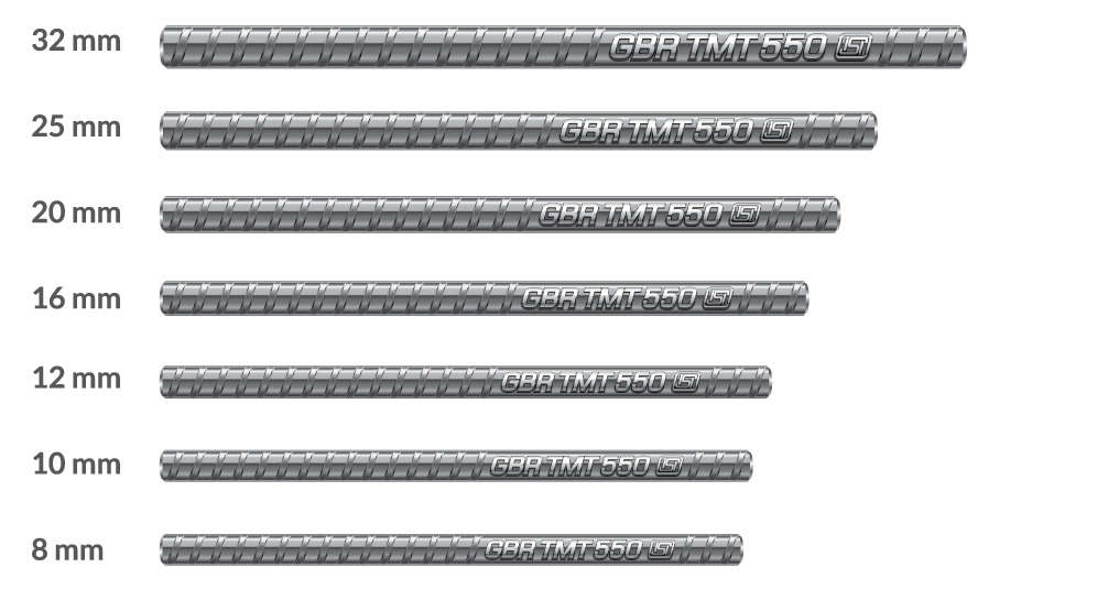 TMT Bars manufacturers in Chennai, Tamil Nadu GBR Metals